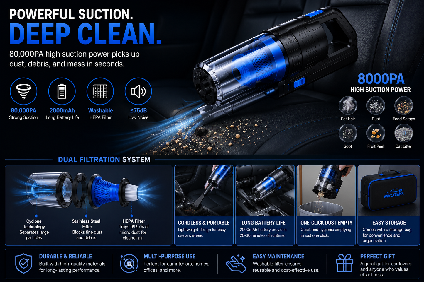 Premium Car Detailing Kit-Complete Interior Cleaning Solution