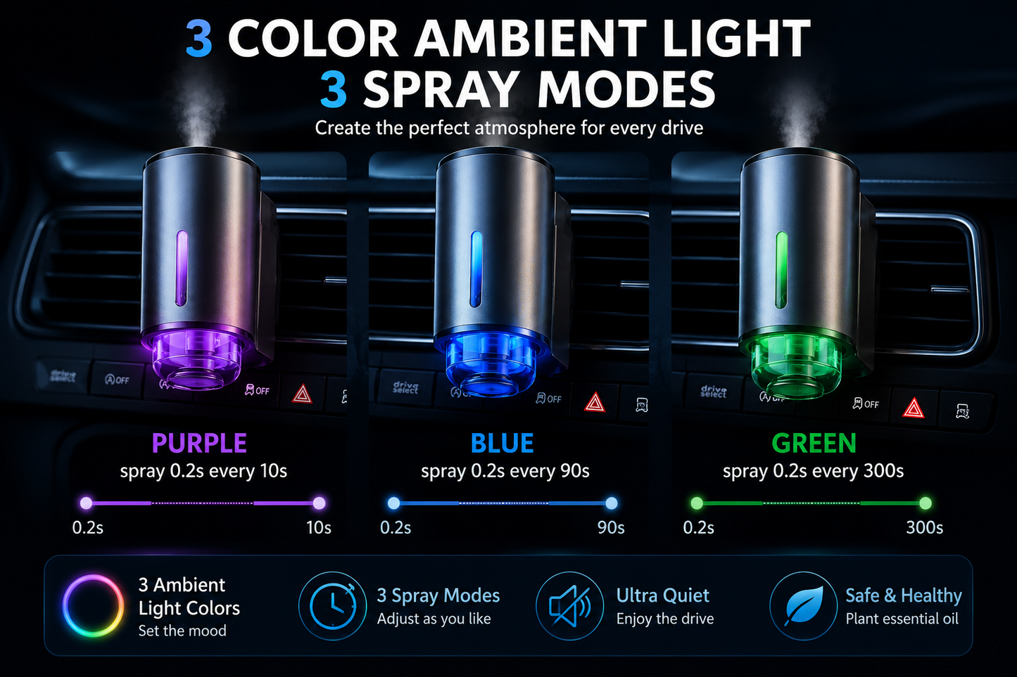 LuxeMist™ Car Aroma Diffuser